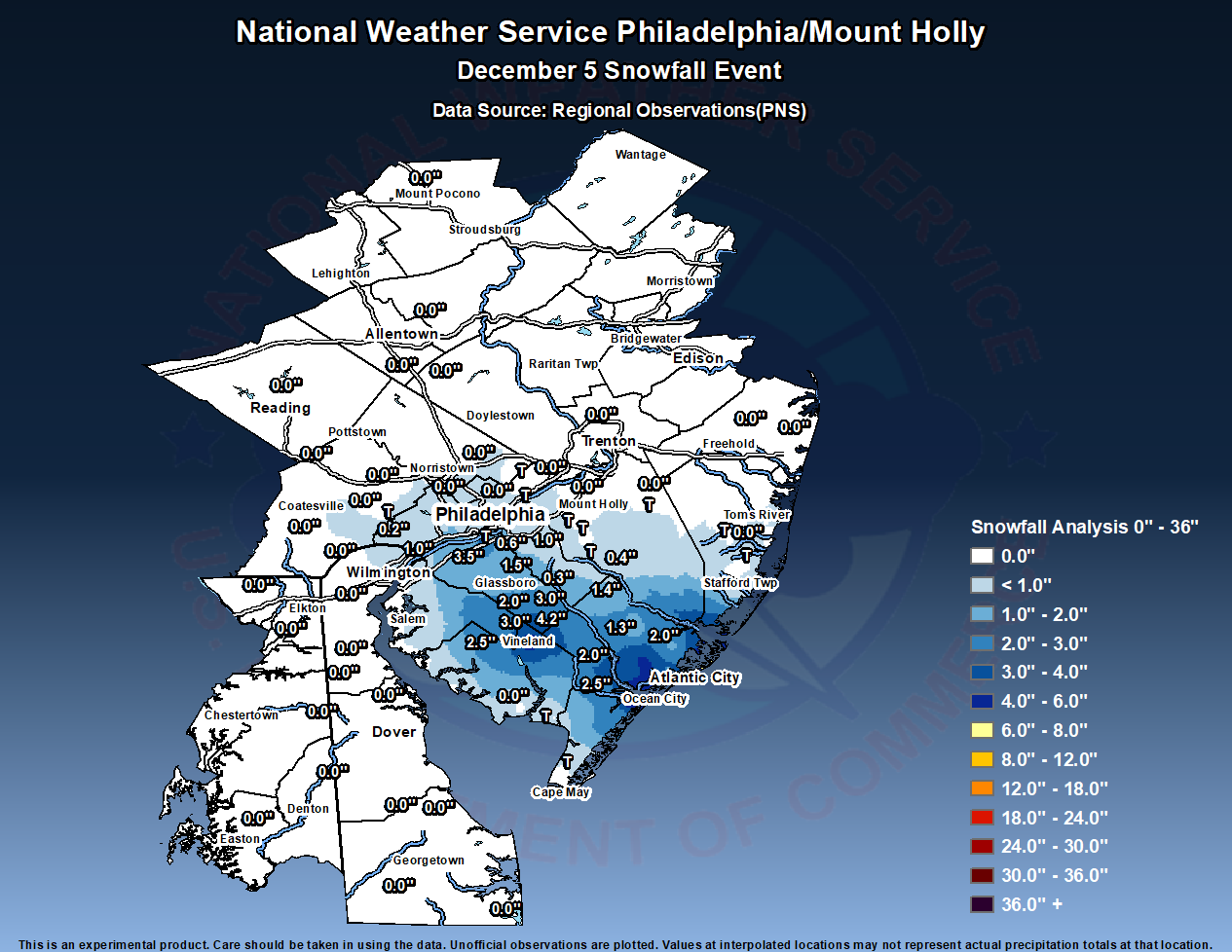 jersey meteorological department