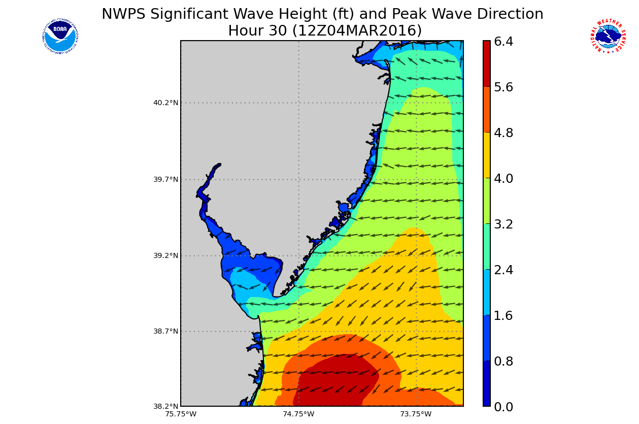 Wave Height - click to enlarge