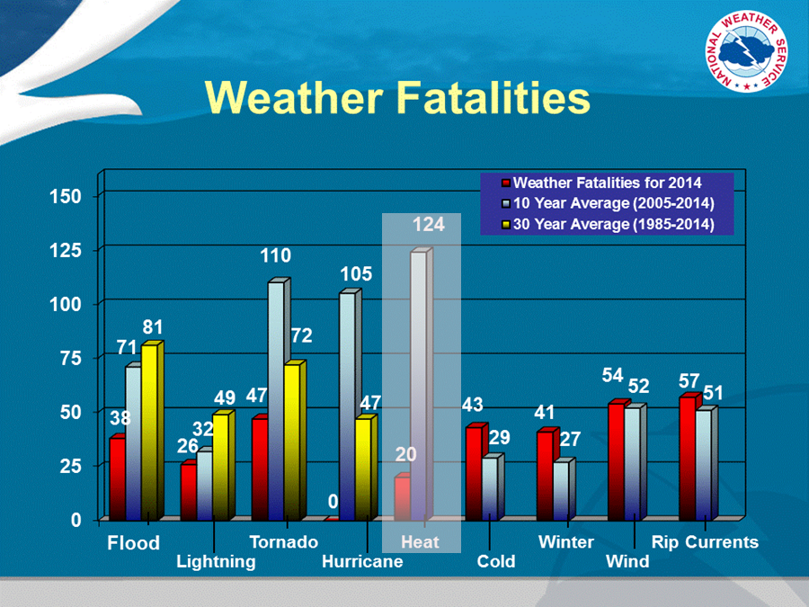 Extreme heat: A media resource guide  National Oceanic and Atmospheric  Administration