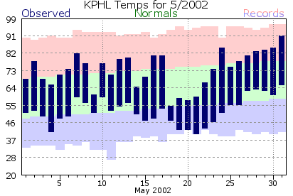 KPHL200205plot-2.png