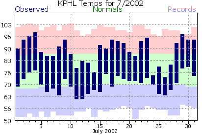 KPHL200207plot-2.png