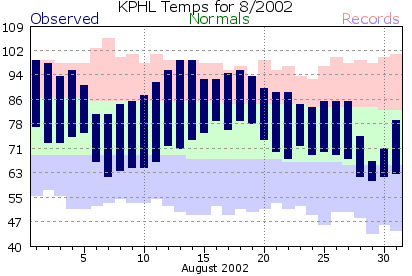 KPHL200208plot-2.png