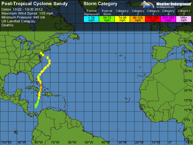 Track of Sandy