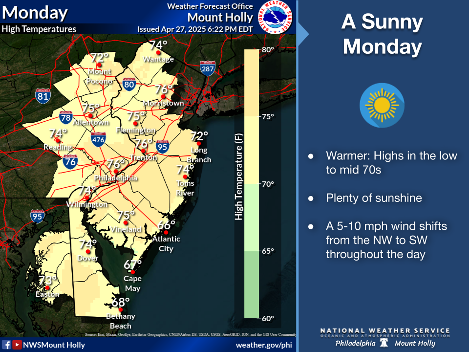 Philadelphia Mt Holly