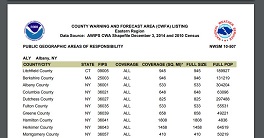 Link to Reports