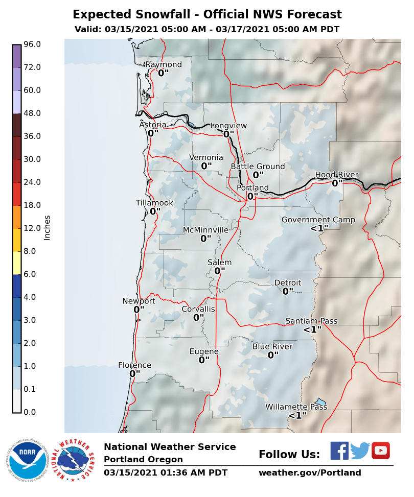Snowfall Prediction Missing