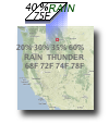 User Defined Forecast Weather Tables