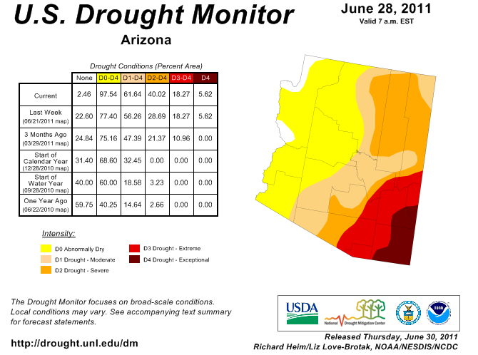 Drought levels prior to the dust storm.