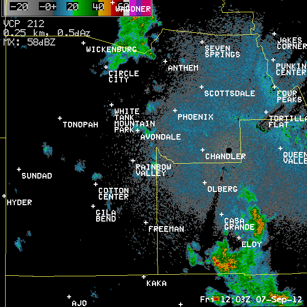 KIWA Radar loop