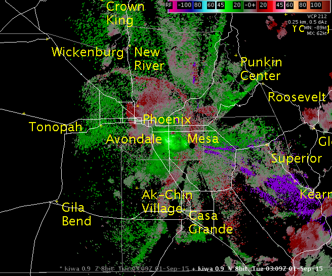 Radar velocity loop