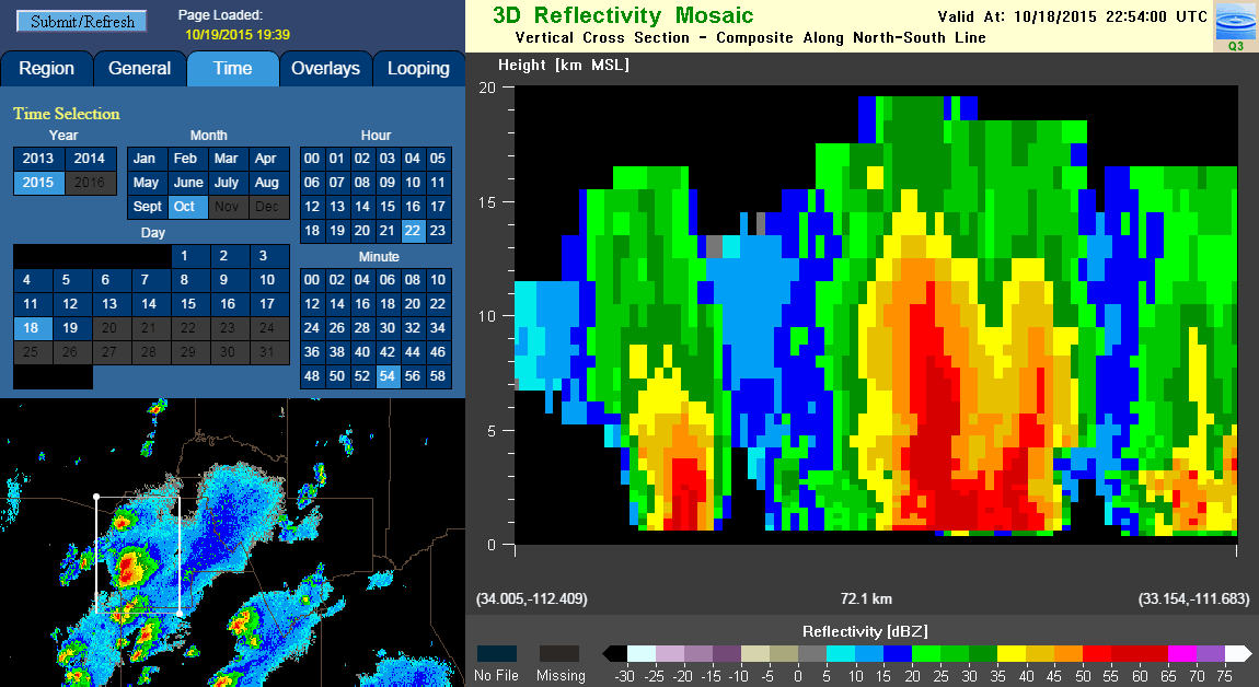 Cross-section of radar reflectivity