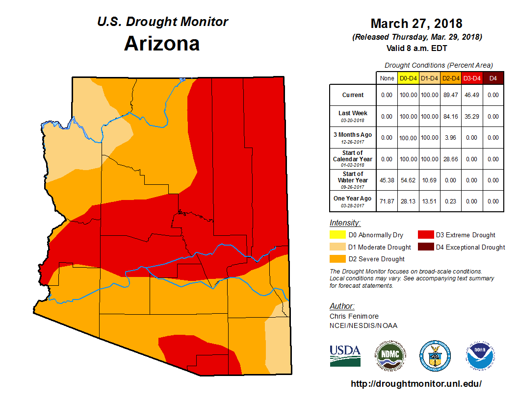 Arizona Drought Monitor
