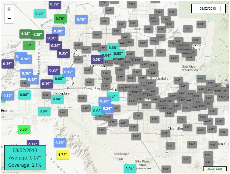 Phoenix Rainfall Index