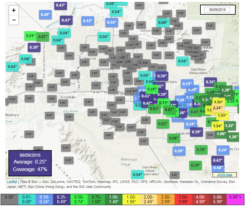 Phoenix Rainfall Index