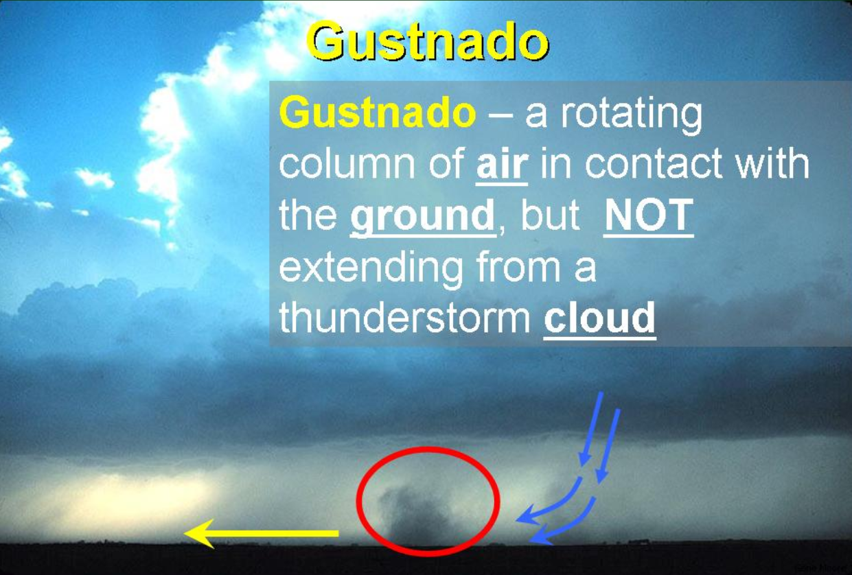Inforgraphic on formation of gustnadoes