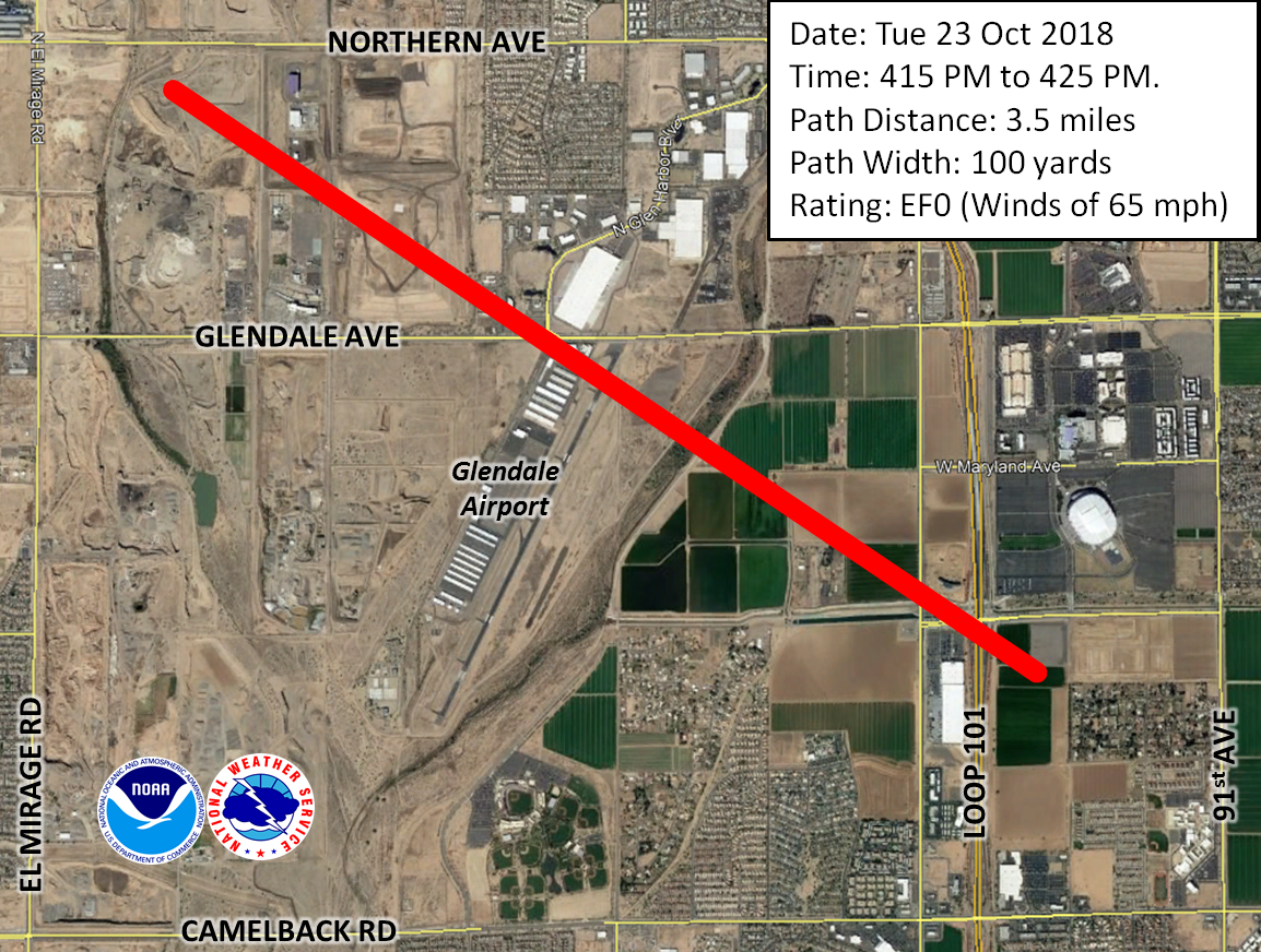 Path of landspout tornado