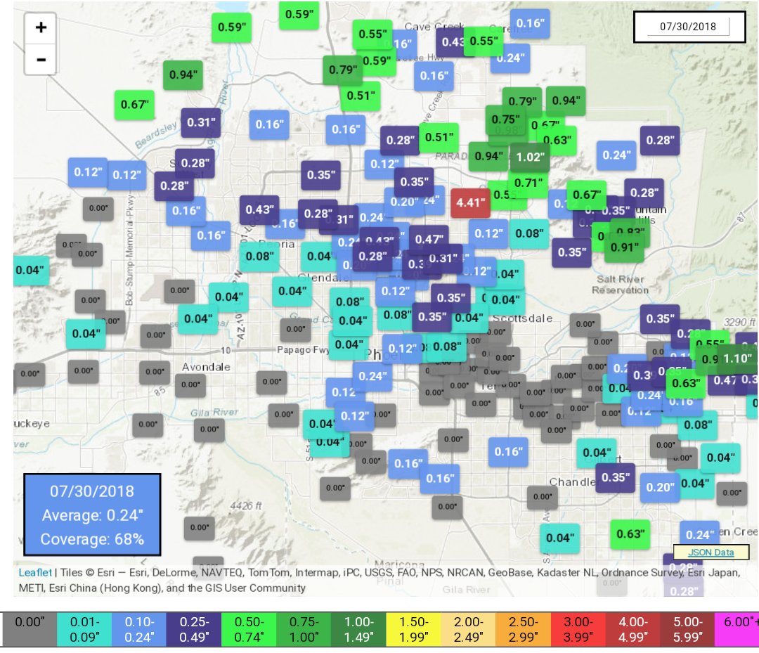 Phoenix Rainfall Index