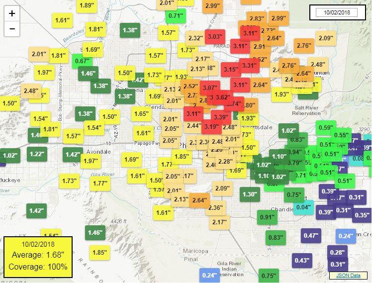 Phoenix Rainfall Index