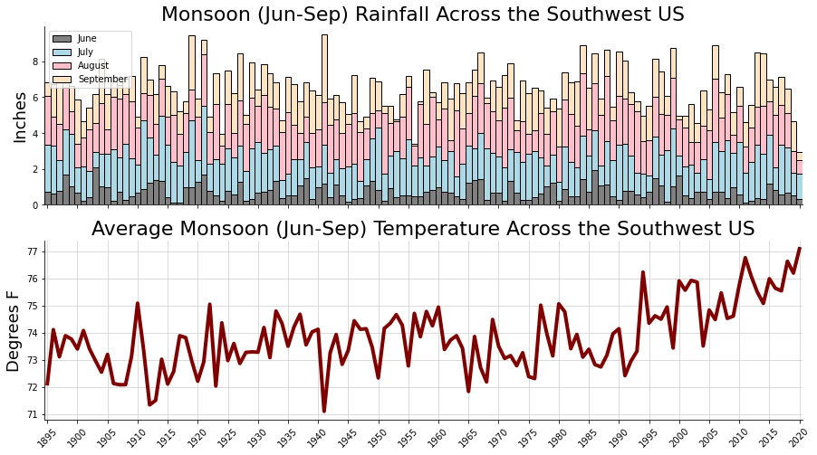 2020 Monsoon Review