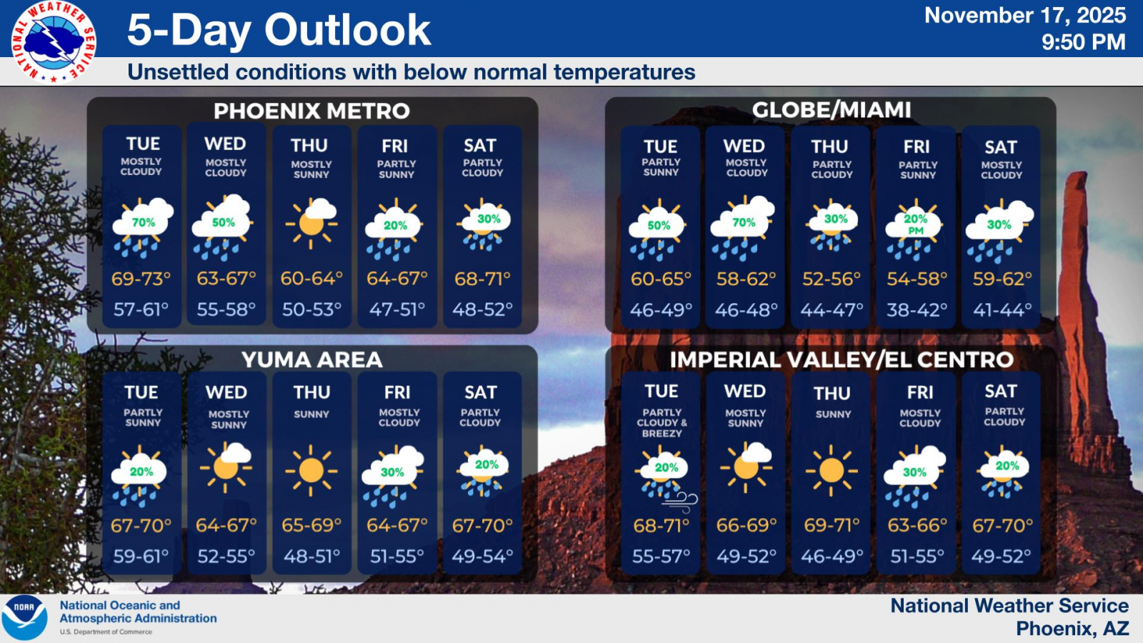 SPC Day 2 Categorical Outlook