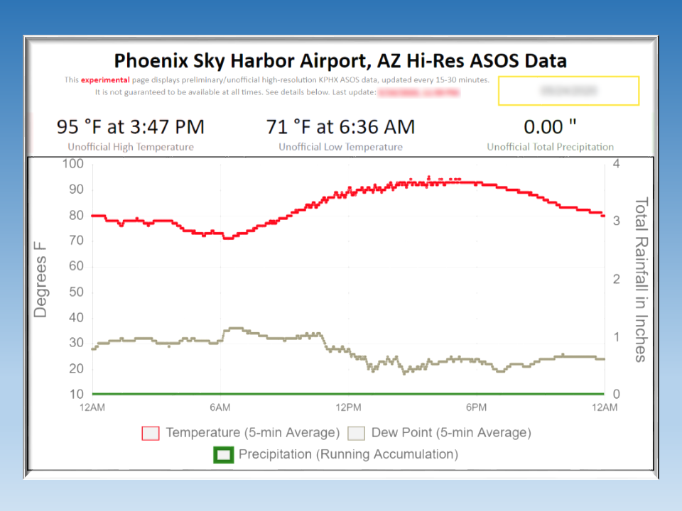 KPHX ASOS Data