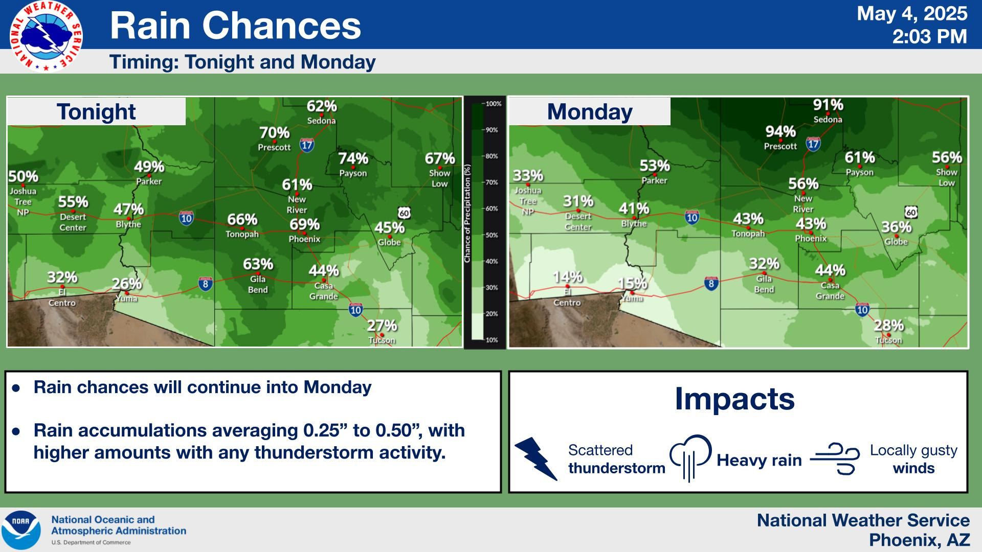 NWS Phoenix