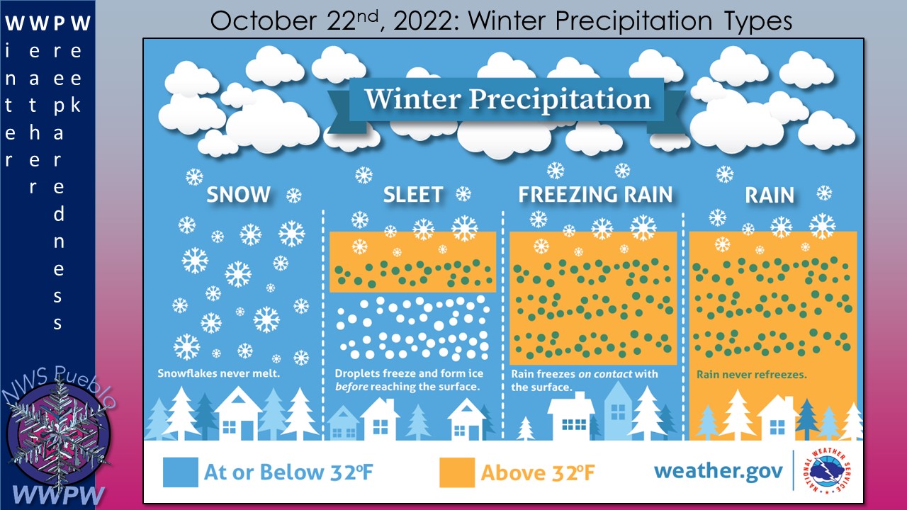 Snow Products