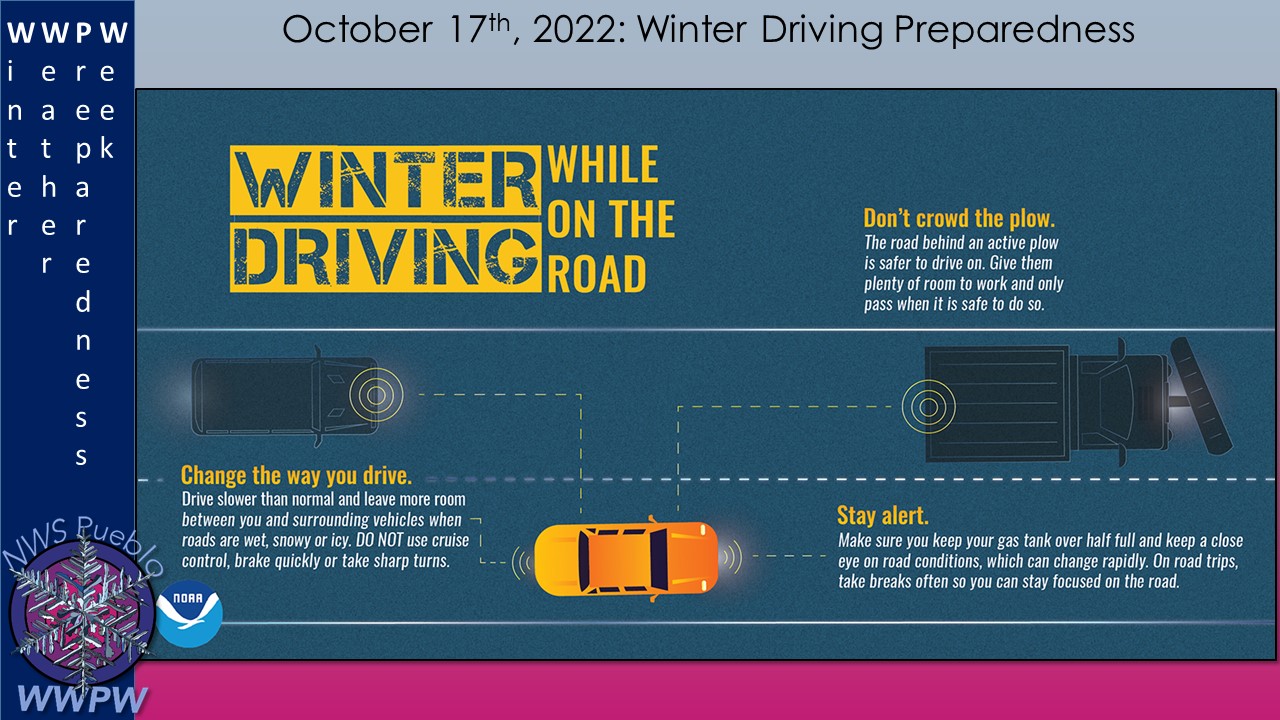 Winter Precipitation