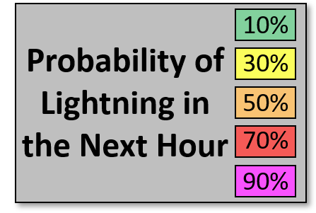 LightningCast Legend