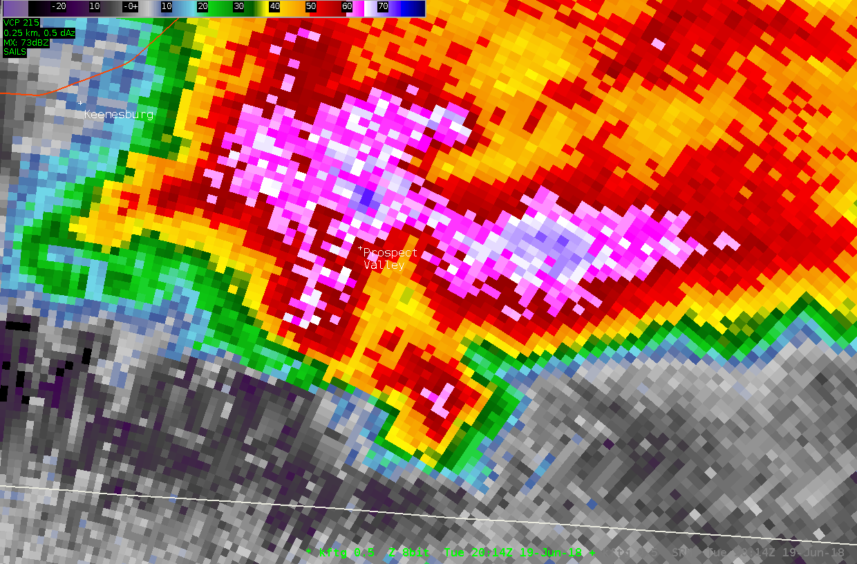 Radar/Photo