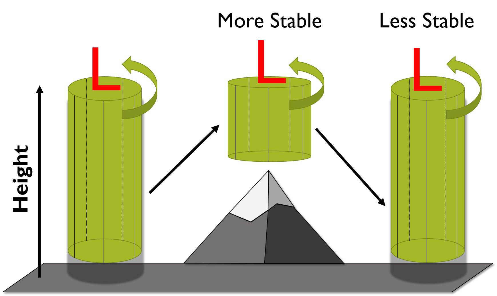Environment