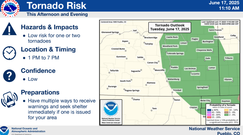 Local Tornado Risk Discussion
