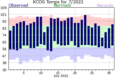 24+ Colorado Springs Weather In July