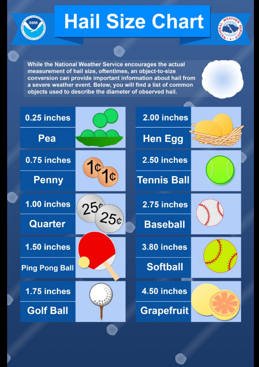 Hail Size Chart