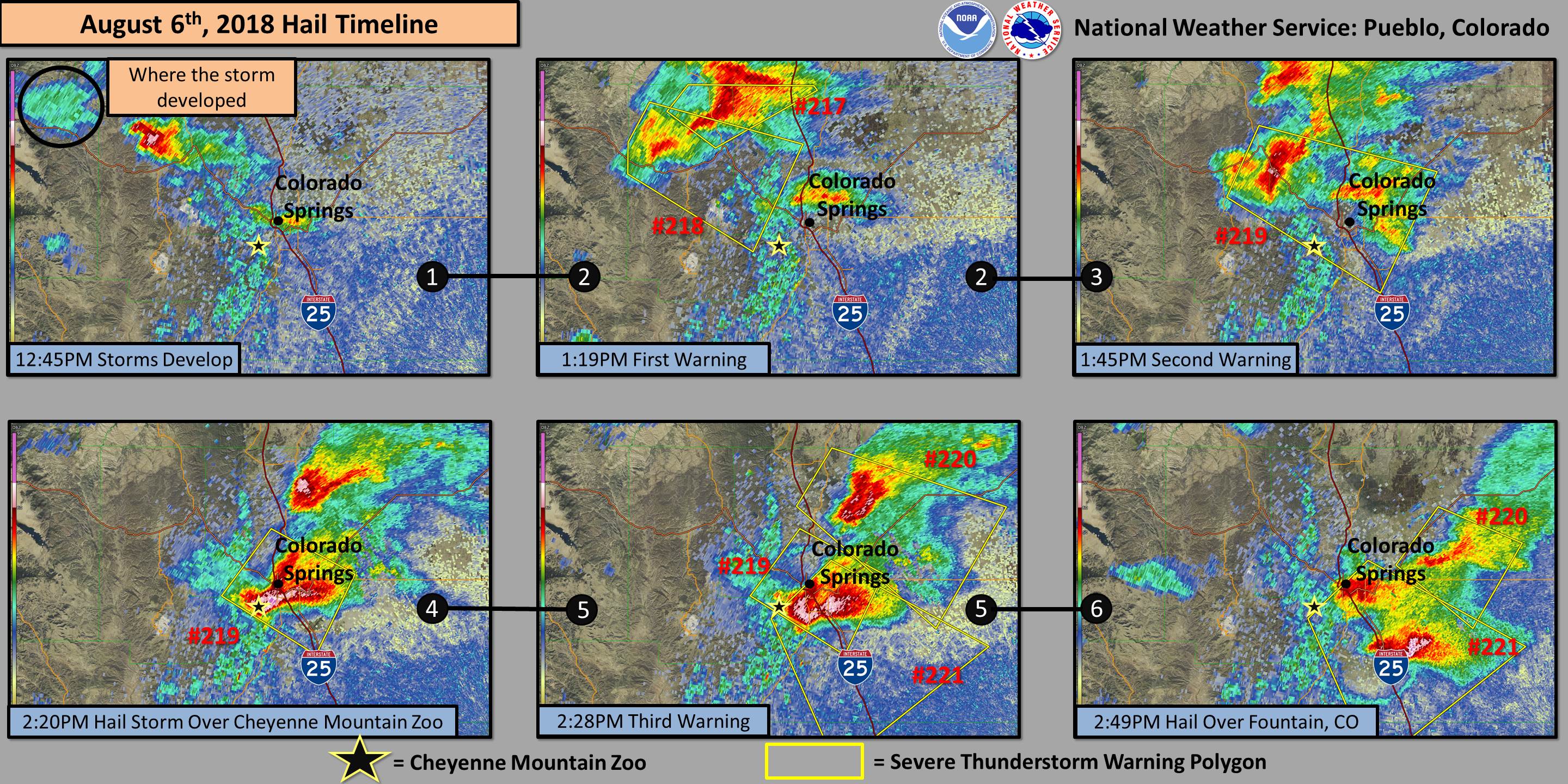Cheyenne Mountain Hailstorm, Radar, and Warnings