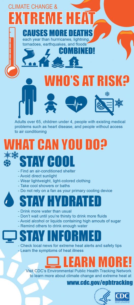 Extreme Heat Forecasts And Safety