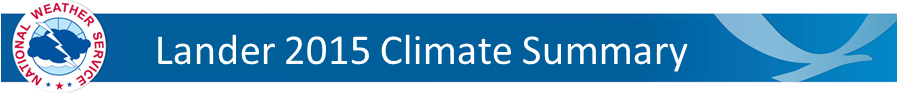 Lander Climate Summary Banner