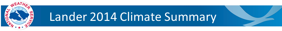 Lander Climate Summary Banner