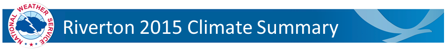 Riverton Climate Summary Banner