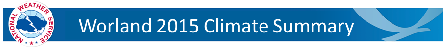 Worland Climate Summary Banner