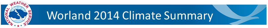 Worland Climate Summary Banner