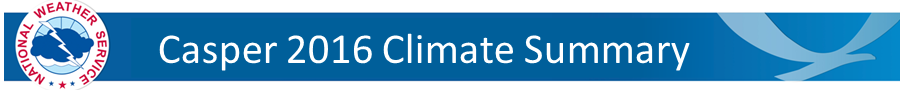 Casper Climate Summary Banner