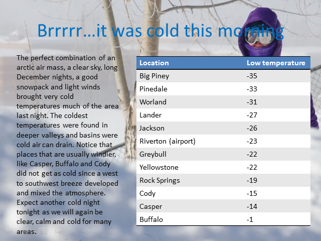 Cold Graphic