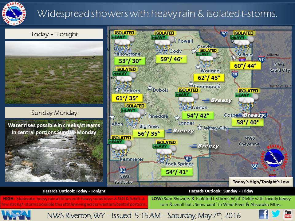 Little Wind River At Riverton To Crest Sunday Afternoon And