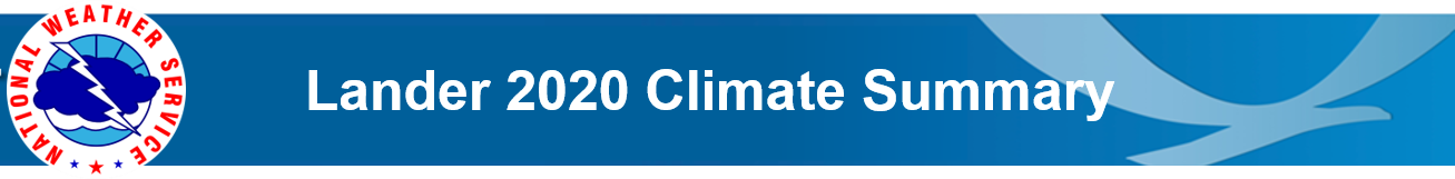 Lander Climate Summary Banner