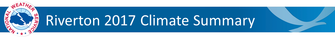 Riverton Climate Summary Banner