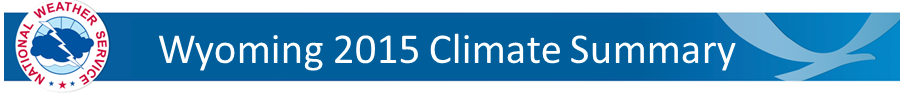 Lander Climate Summary Banner