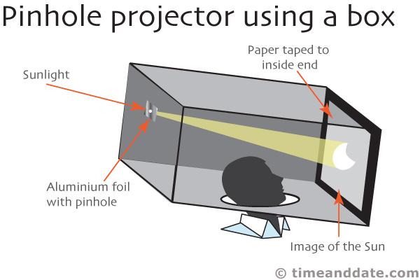 Pinhole Projector