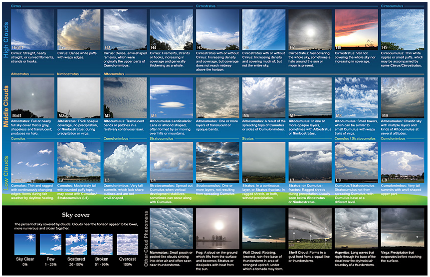 Become a weather spotter and/or observer for NWS Charleston, WV