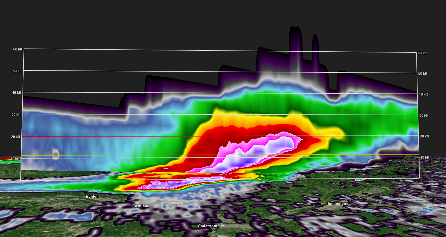 Radar Image